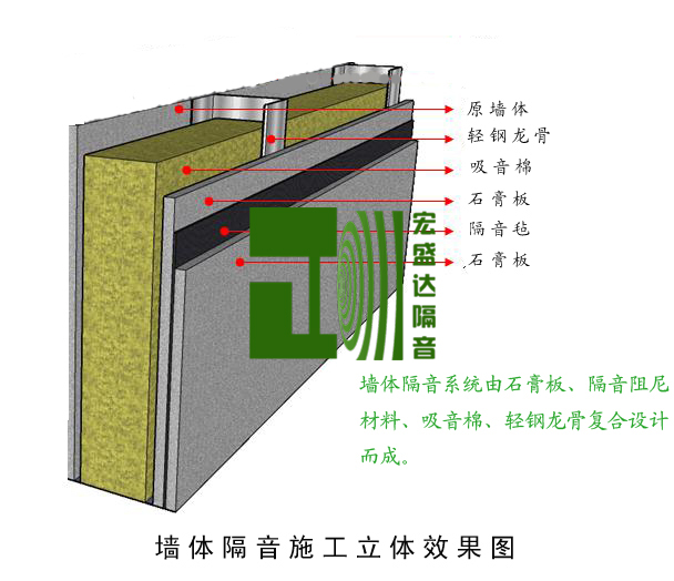 墻體隔音施工圖
