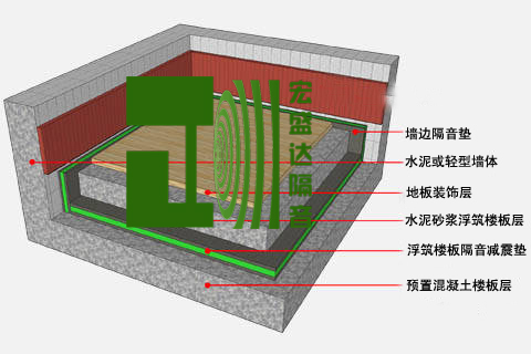 地面隔音施工圖
